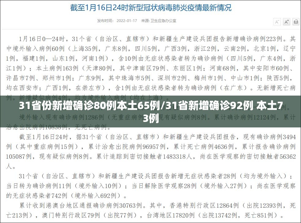 31省份新增确诊80例本土65例/31省新增确诊92例 本土73例