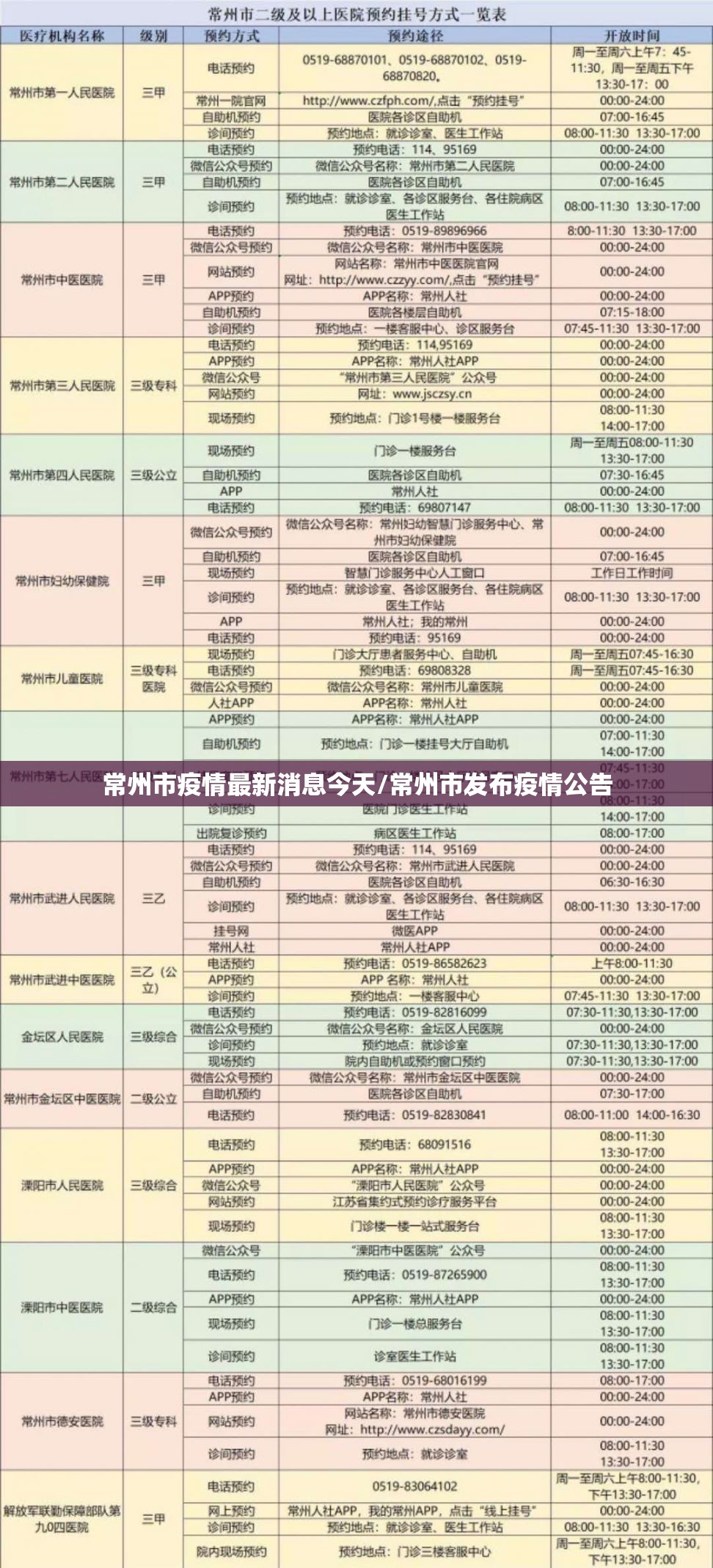 常州市疫情最新消息今天/常州市发布疫情公告