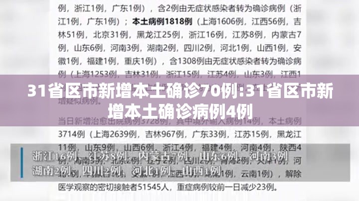31省区市新增本土确诊70例:31省区市新增本土确诊病例4例