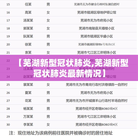 【芜湖新型冠状肺炎,芜湖新型冠状肺炎最新情况】 【芜湖新型冠状肺炎,芜湖新型冠状肺炎最新情况】