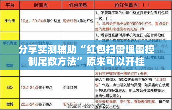 分享实测辅助“红包扫雷埋雷控制尾数方法”原来可以开挂