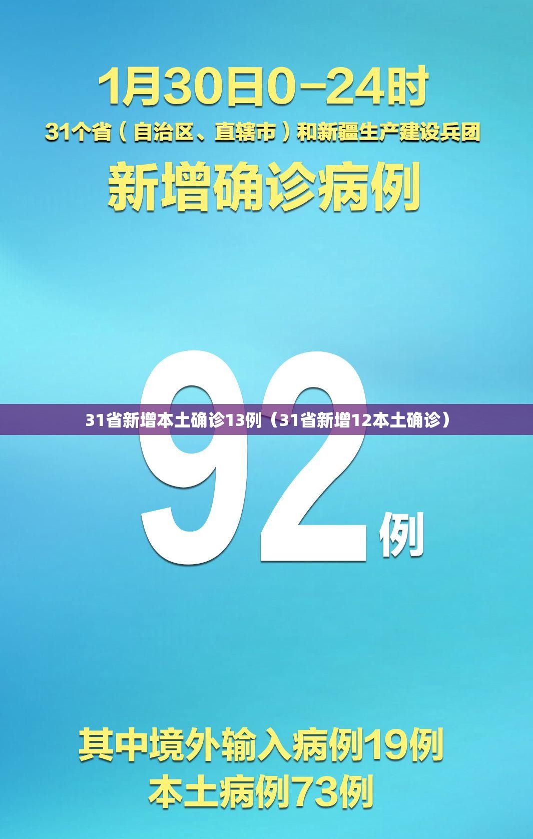 31省新增本土确诊13例（31省新增12本土确诊）