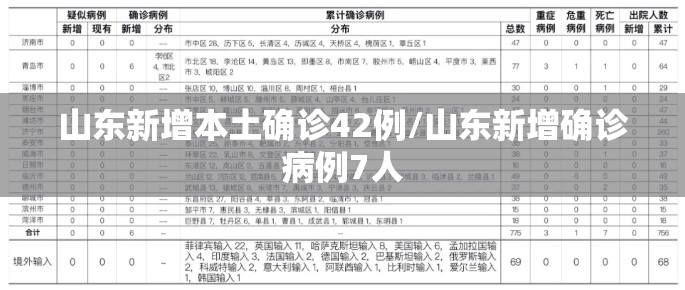 山东新增本土确诊42例/山东新增确诊病例7人