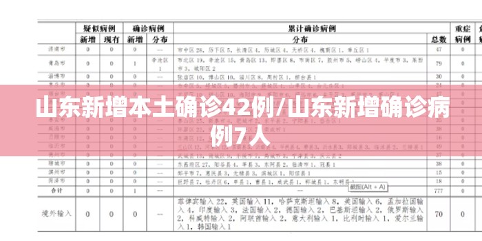 山东新增本土确诊42例/山东新增确诊病例7人
