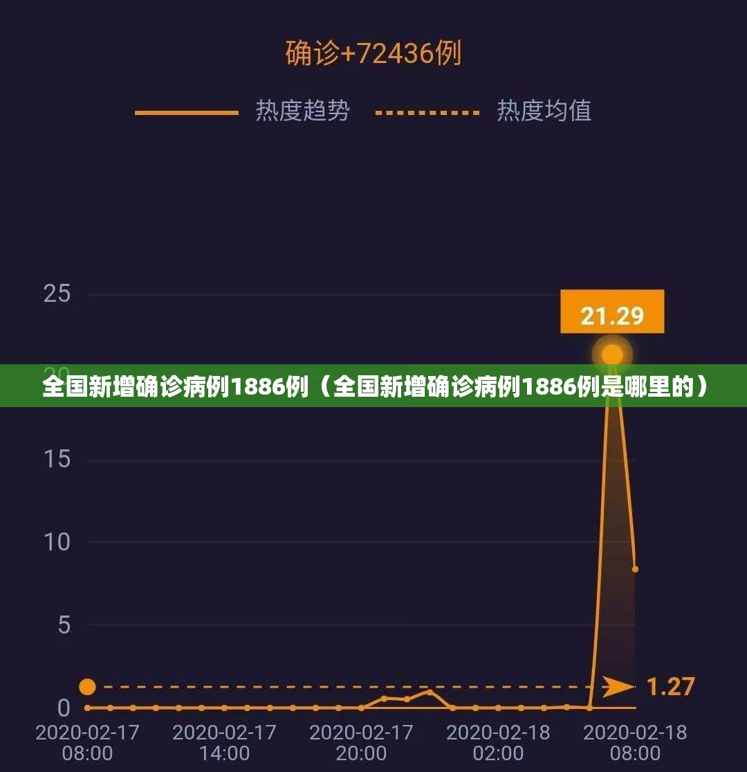 全国新增确诊病例1886例（全国新增确诊病例1886例是哪里的）
