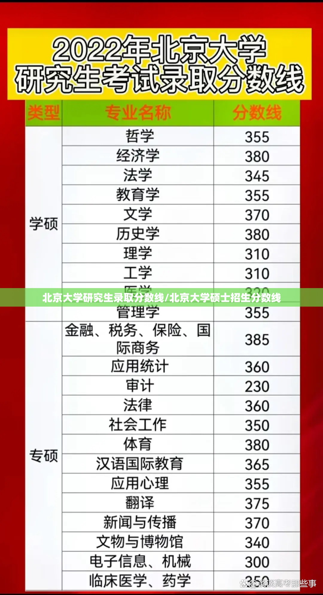 北京大学研究生录取分数线/北京大学硕士招生分数线