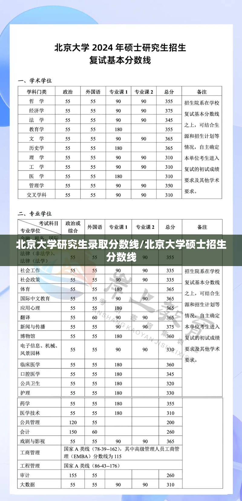 北京大学研究生录取分数线/北京大学硕士招生分数线