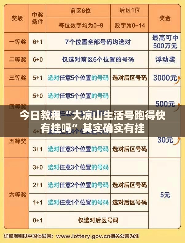 今日教程“大凉山生活号跑得快有挂吗	”其实确实有挂