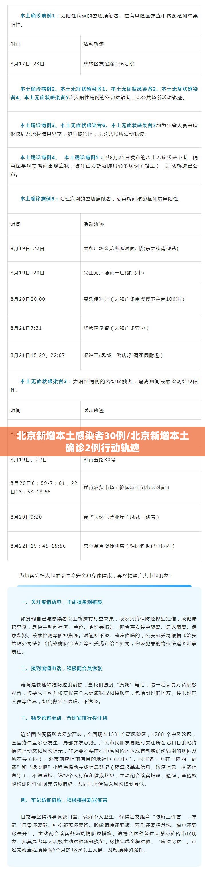 北京新增本土感染者30例/北京新增本土确诊2例行动轨迹