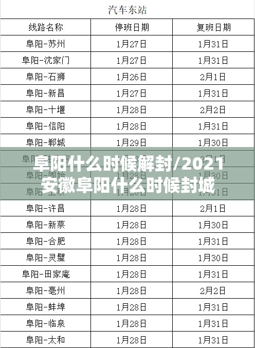 阜阳什么时候解封/2021安徽阜阳什么时候封城