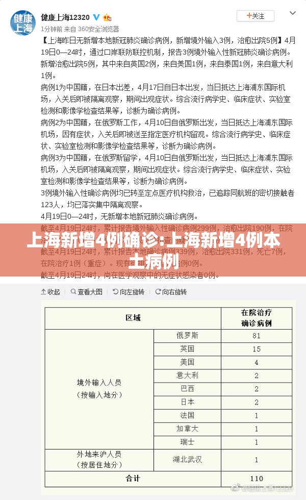 上海新增4例确诊:上海新增4例本土病例
