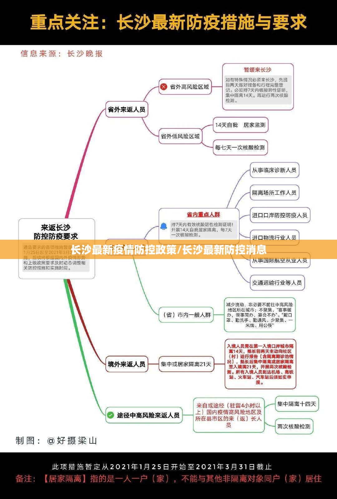 长沙最新疫情防控政策/长沙最新防控消息