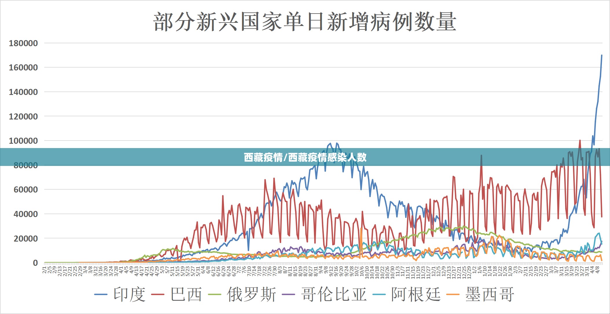 西藏疫情/西藏疫情感染人数