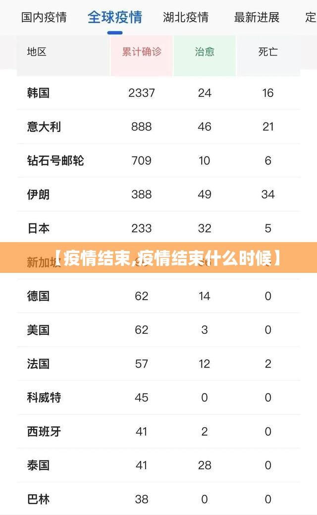 【疫情结束,疫情结束什么时候】