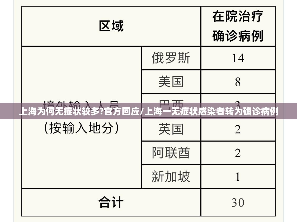 上海为何无症状较多?官方回应/上海一无症状感染者转为确诊病例