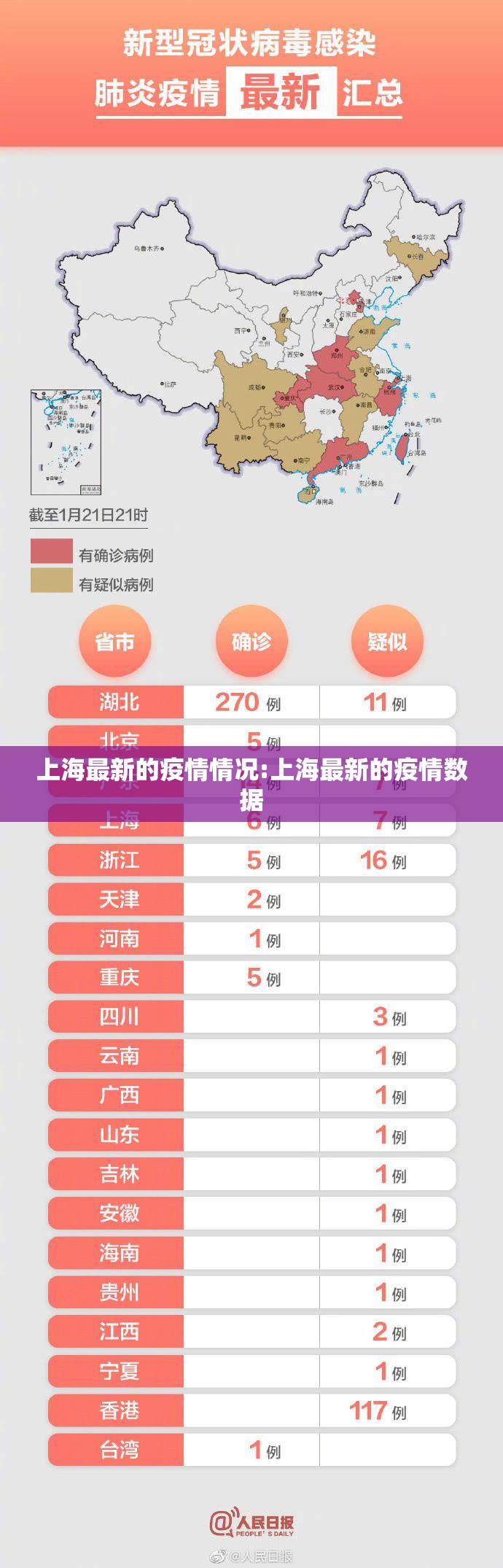 上海最新的疫情情况:上海最新的疫情数据