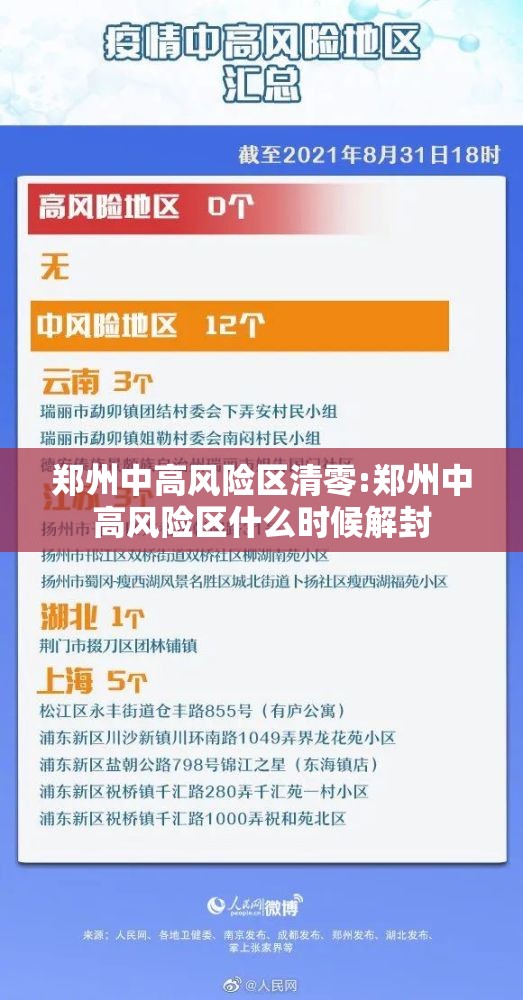 郑州中高风险区清零:郑州中高风险区什么时候解封