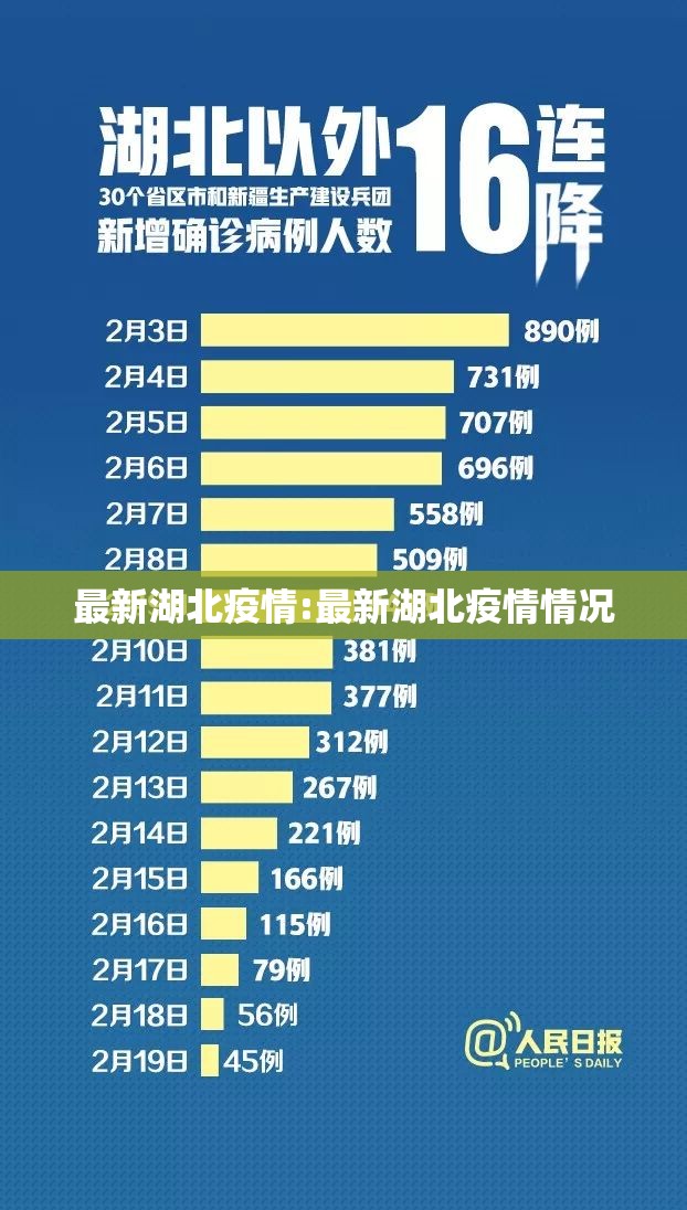 最新湖北疫情:最新湖北疫情情况