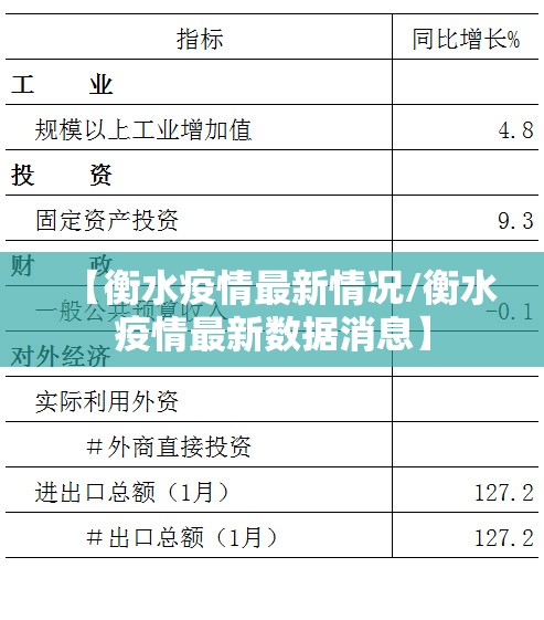 【衡水疫情最新情况/衡水疫情最新数据消息】