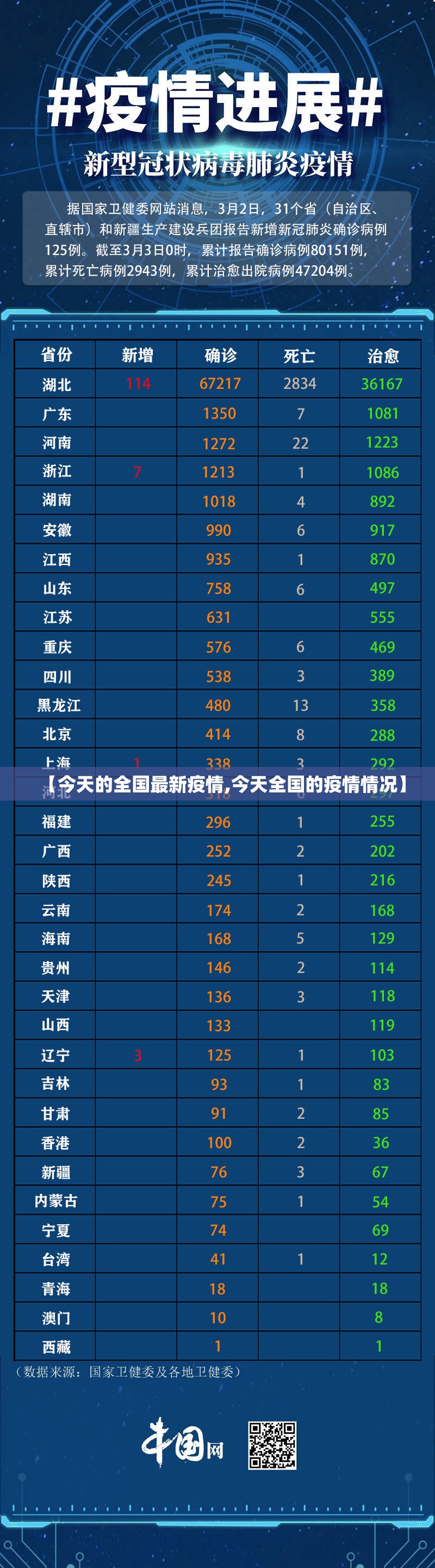 【今天的全国最新疫情,今天全国的疫情情况】
