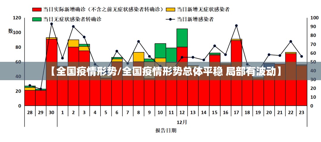 【全国疫情形势/全国疫情形势总体平稳 局部有波动】
