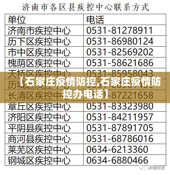 【石家庄疫情防控,石家庄疫情防控办电话】
