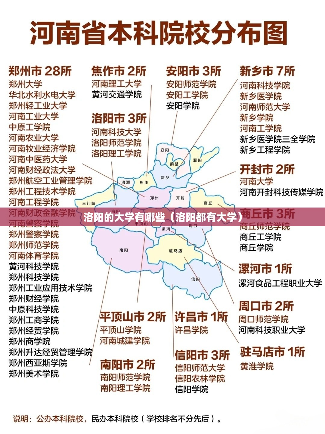 洛阳的大学有哪些（洛阳都有大学）