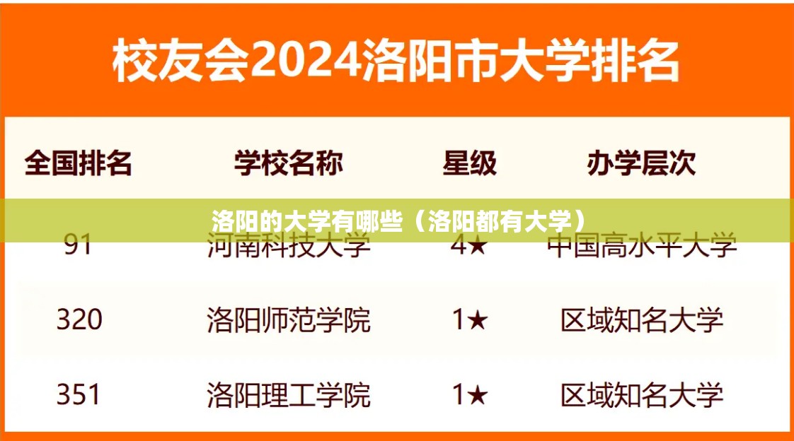 洛阳的大学有哪些（洛阳都有大学）
