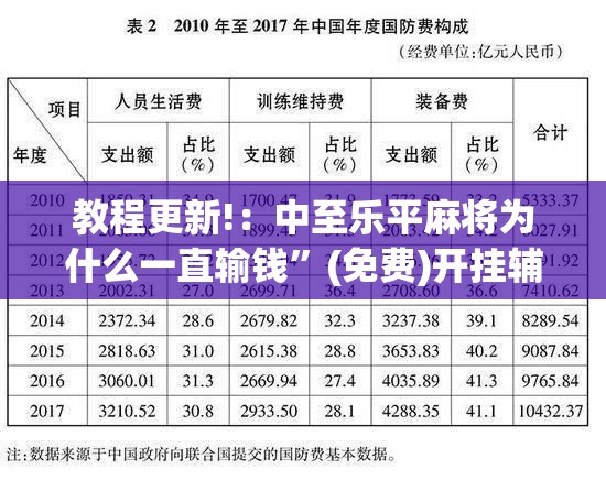 教程更新!：中至乐平麻将为什么一直输钱”(免费)开挂辅助教学(最新辅助开挂教程)