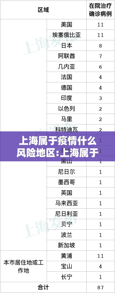上海属于疫情什么风险地区:上海属于疫情的什么级别风险