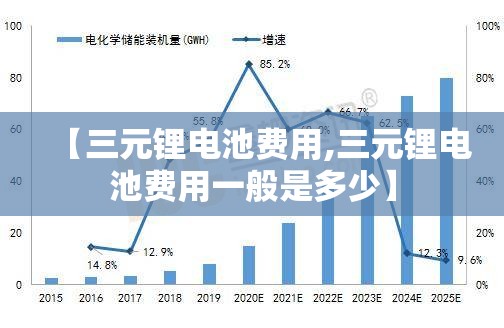 【三元锂电池费用,三元锂电池费用一般是多少】