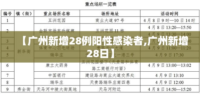 【广州新增28例阳性感染者,广州新增28日】