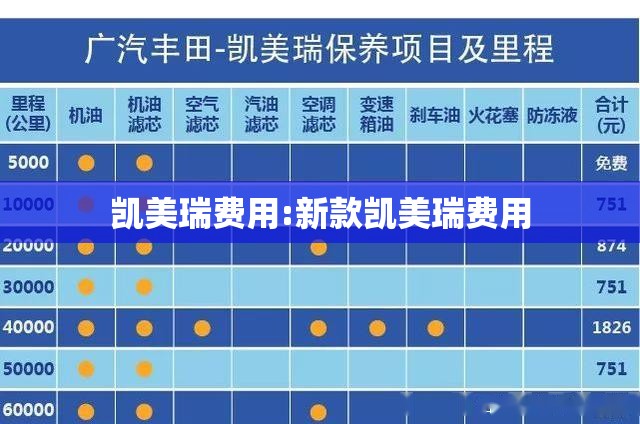 凯美瑞费用:新款凯美瑞费用