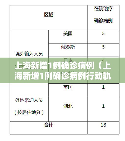 上海新增1例确诊病例（上海新增1例确诊病例行动轨迹）