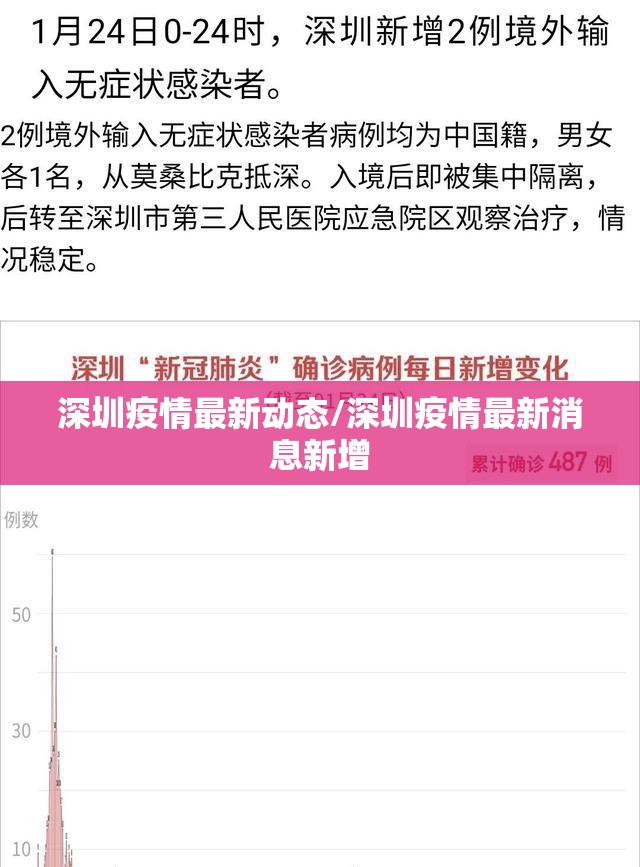 深圳疫情最新动态/深圳疫情最新消息新增