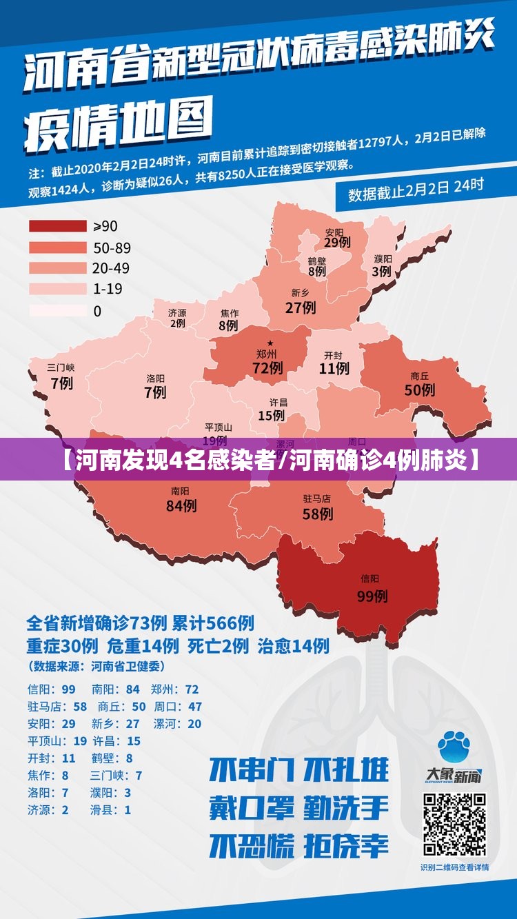 【河南发现4名感染者/河南确诊4例肺炎】