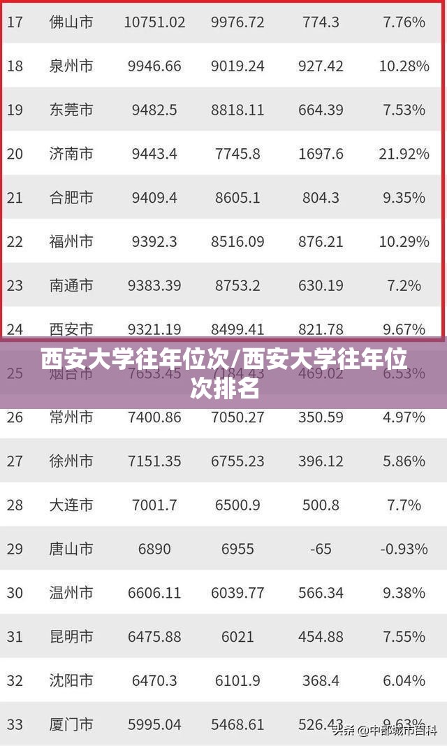 西安大学往年位次/西安大学往年位次排名