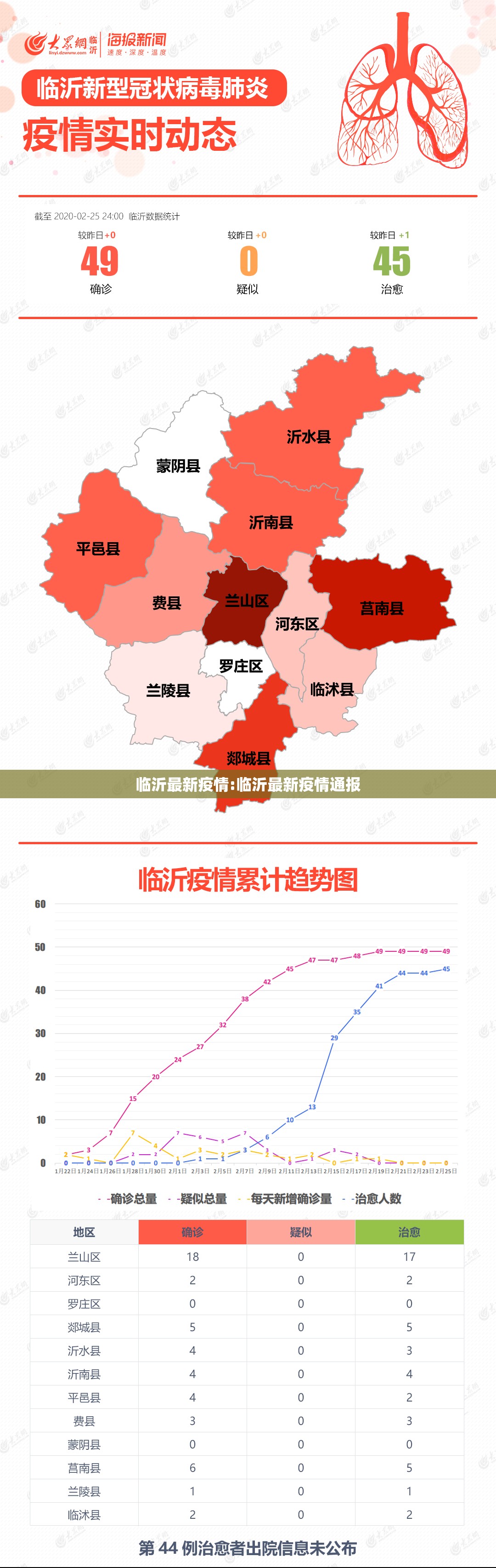 临沂最新疫情:临沂最新疫情通报