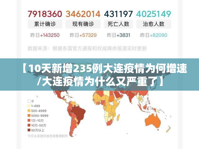 【10天新增235例大连疫情为何增速/大连疫情为什么又严重了】
