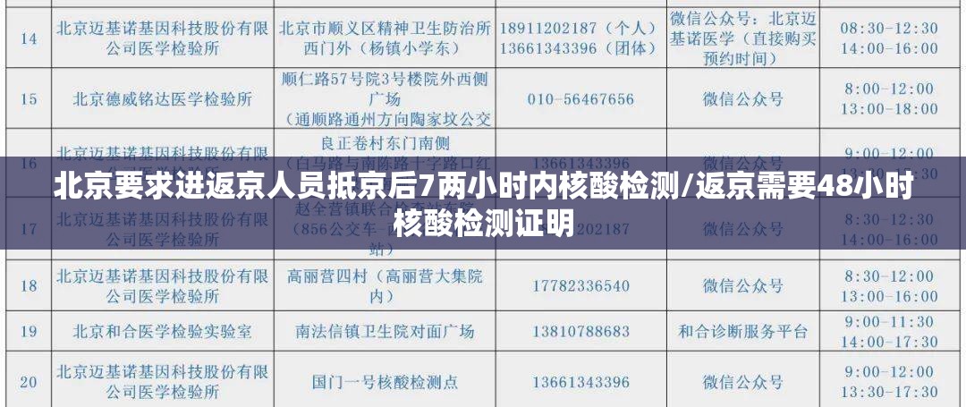北京要求进返京人员抵京后7两小时内核酸检测/返京需要48小时核酸检测证明