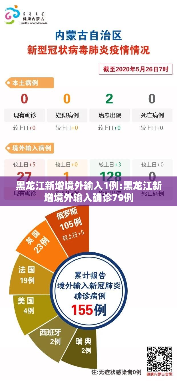 黑龙江新增境外输入1例:黑龙江新增境外输入确诊79例