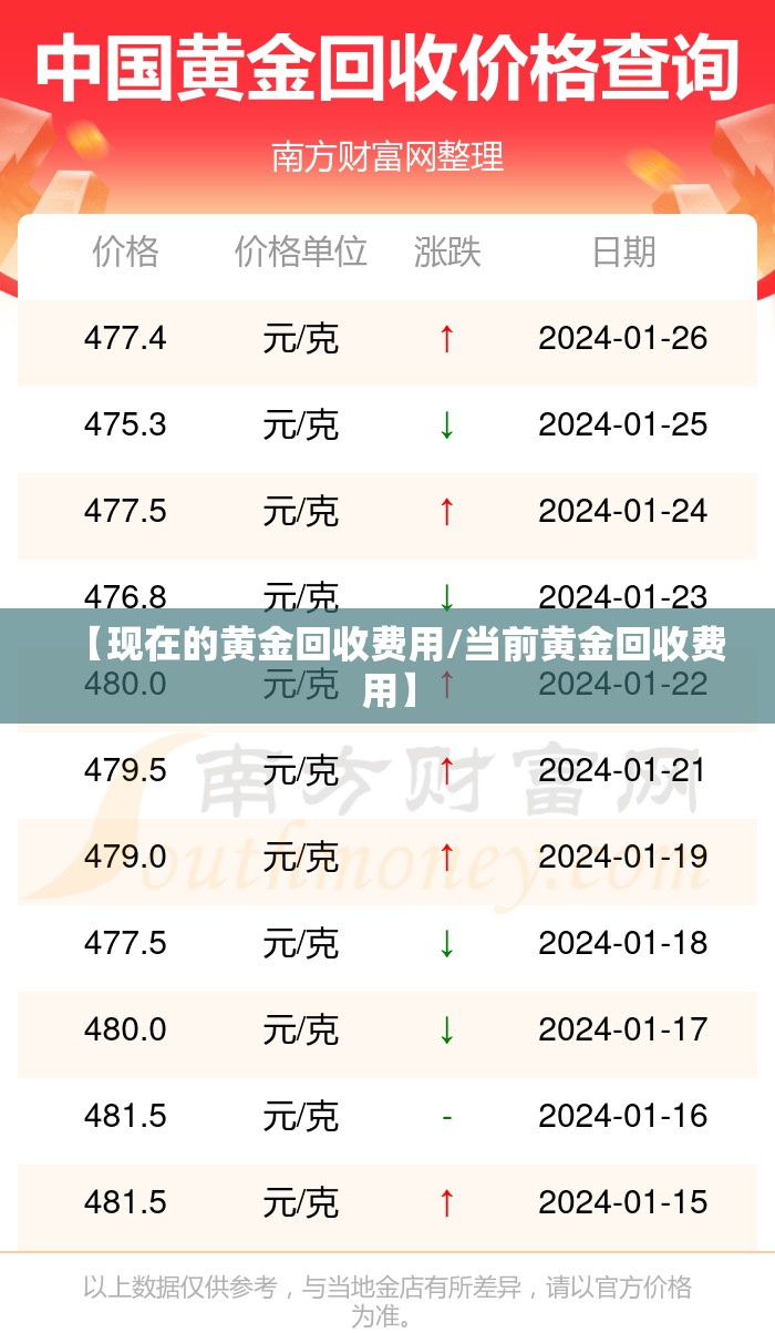 【现在的黄金回收费用/当前黄金回收费用】