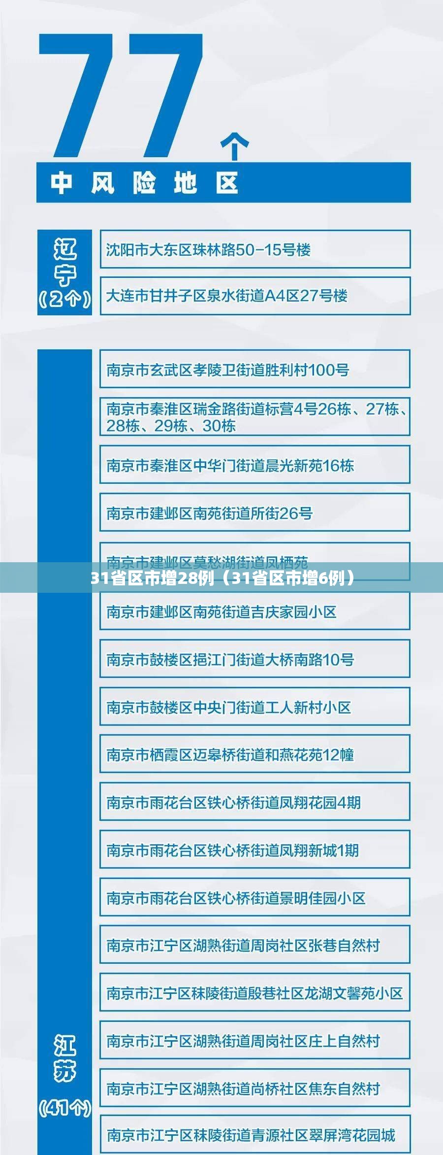 31省区市增28例（31省区市增6例）