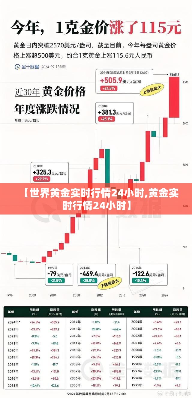 【世界黄金实时行情24小时,黄金实时行情24小时】