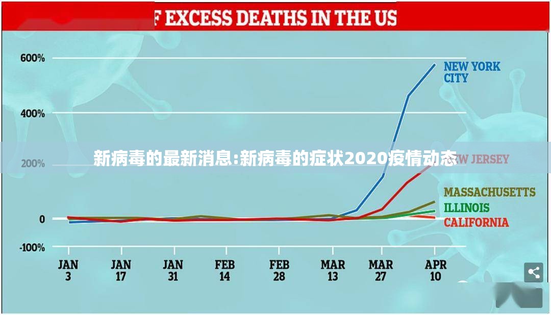 新病毒的最新消息:新病毒的症状2020疫情动态