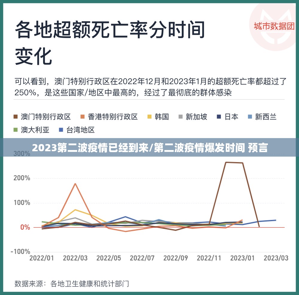 2023第二波疫情已经到来/第二波疫情爆发时间 预言
