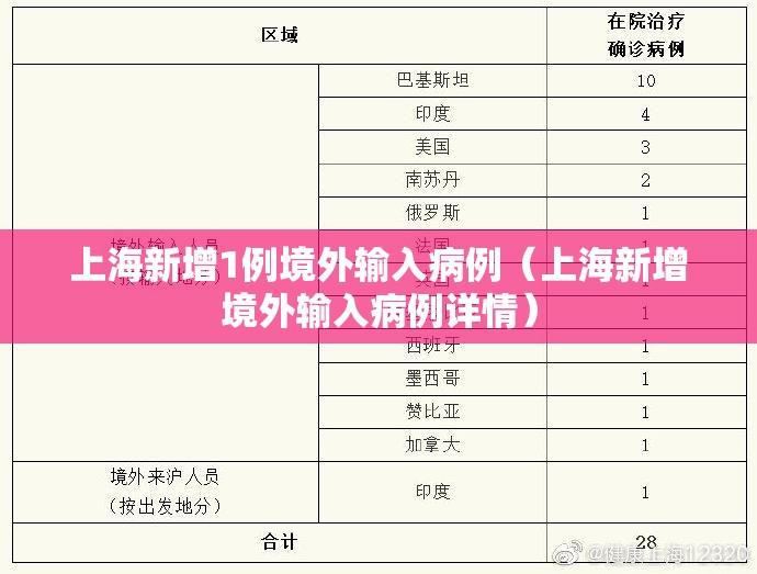 上海新增1例境外输入病例（上海新增境外输入病例详情）