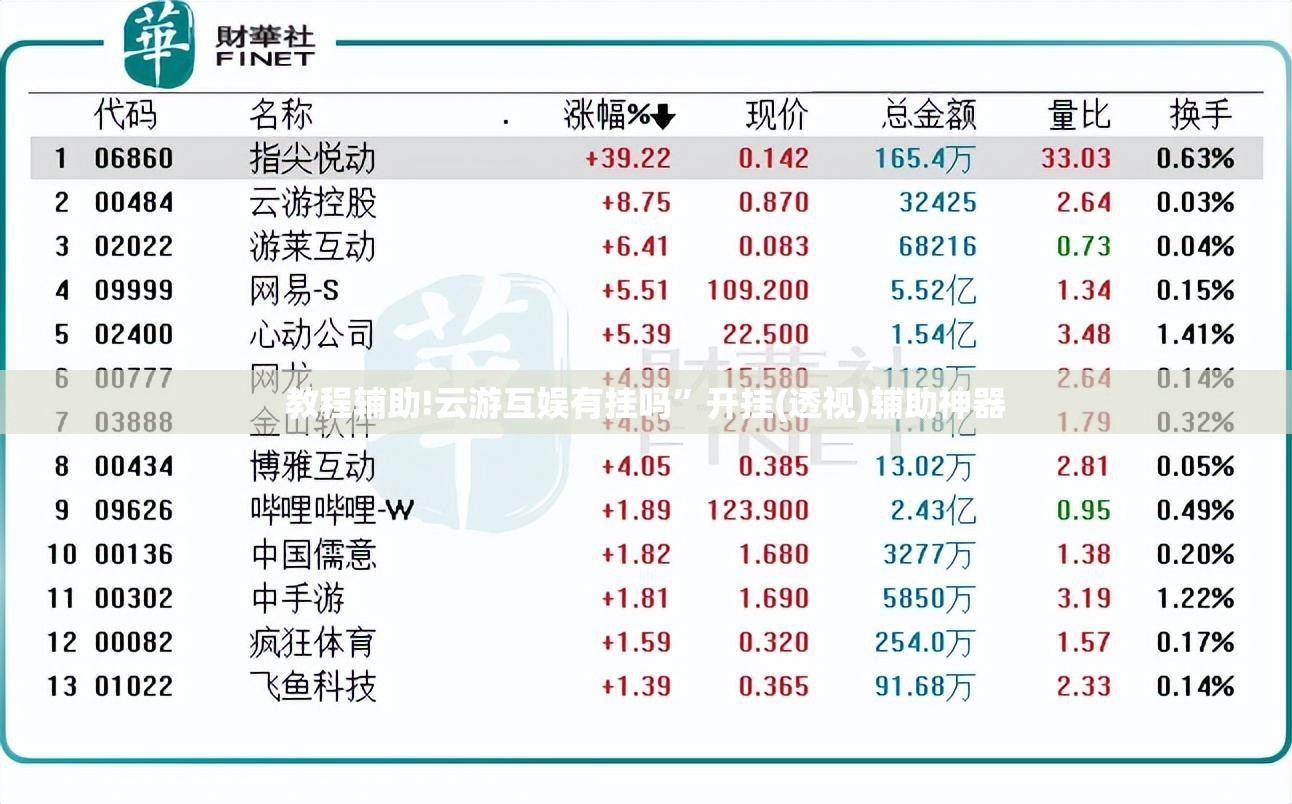 教程辅助!云游互娱有挂吗”开挂(透视)辅助神器