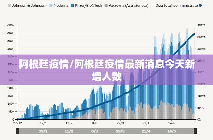 阿根廷疫情/阿根廷疫情最新消息今天新增人数