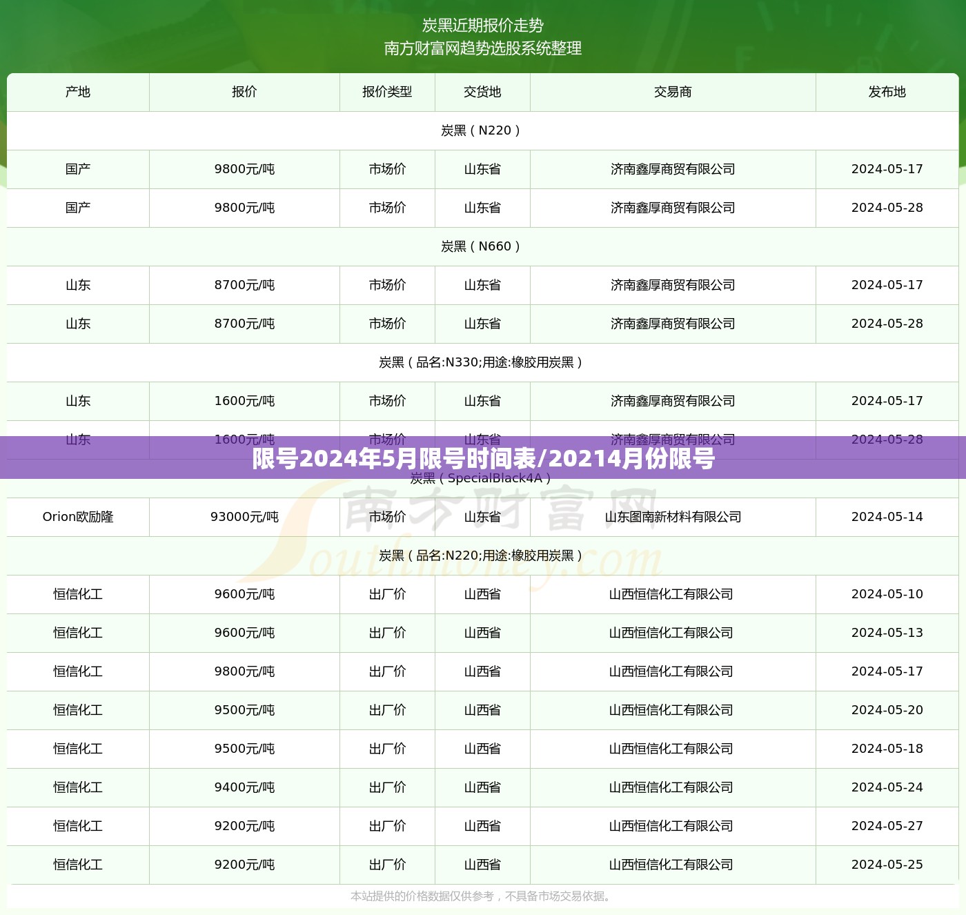限号2024年5月限号时间表/20214月份限号